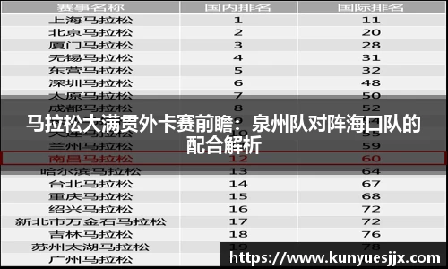 马拉松大满贯外卡赛前瞻：泉州队对阵海口队的配合解析